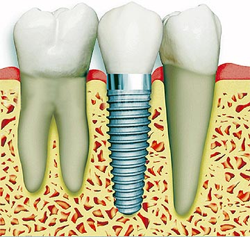 Malaysia Dentist Case Study